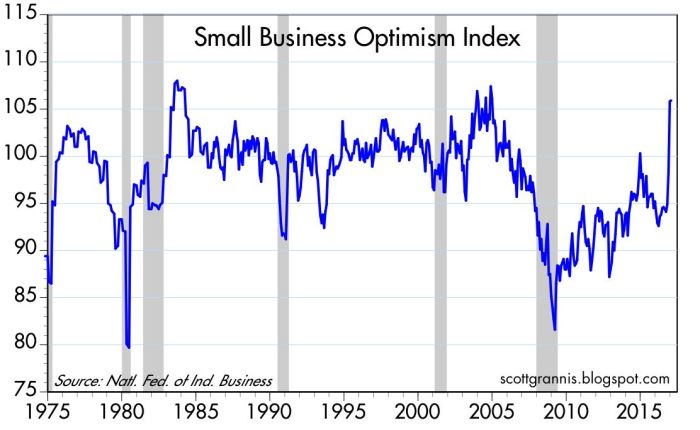Small business optimism