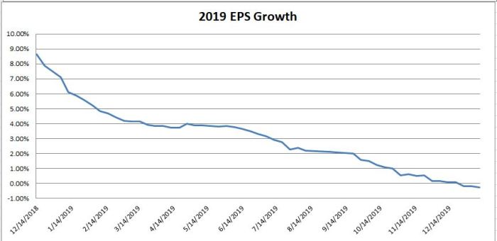 2019 eps growth